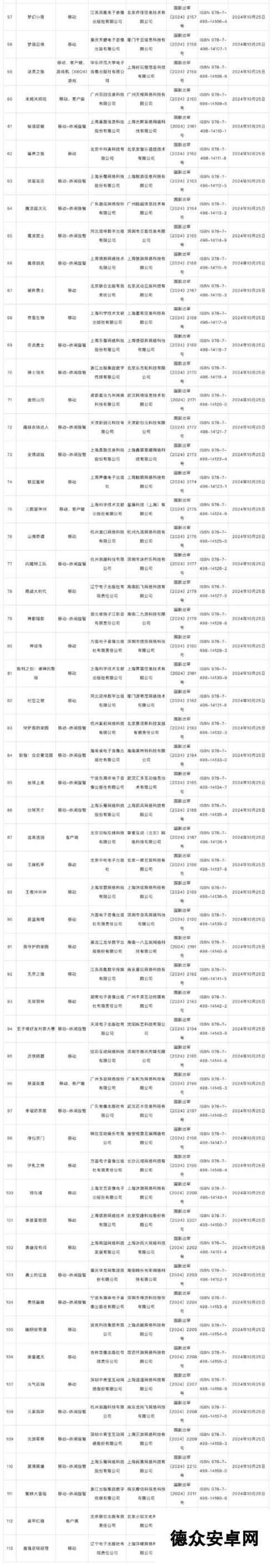 10月游戏版号发布 《三国望神州》、《胜利女神》等过审