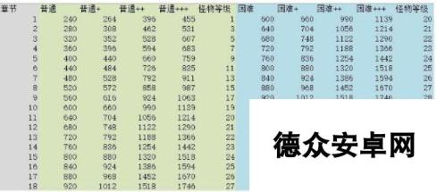 奉上经验计算公式 阴阳师新区升级获取经验值攻略