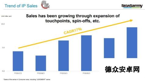 世嘉宣布《如龙》系列PC销量超280万套