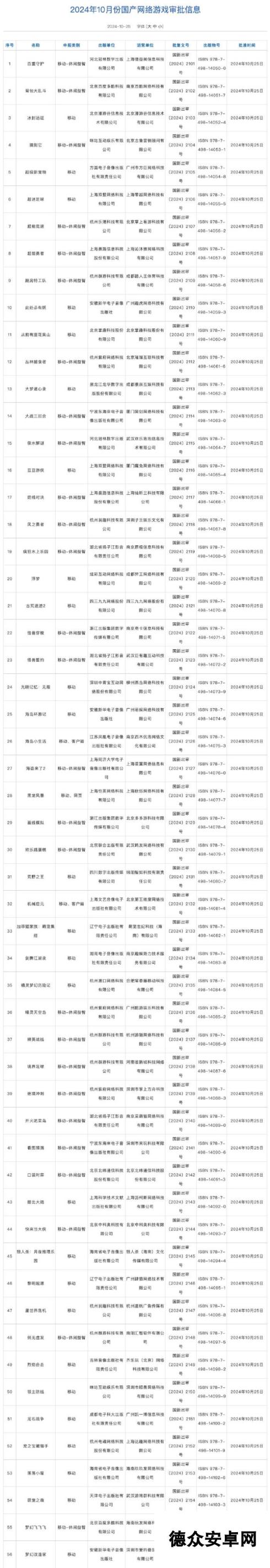 10月游戏版号发布 《三国望神州》、《胜利女神》等过审