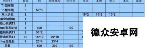 创造与魔法佛特T1制作方法 需要材料详解