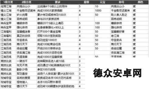 剑侠情缘手游紫色称号获得大全