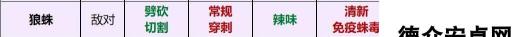 Grounded狼蛛的武器和元素伤害关系是什么