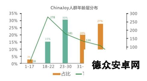 2018 ChinaJoy 高端玩具展示区，潮流玩家的不二选择!