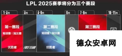 《英雄联盟》lpl2025开赛时间介绍