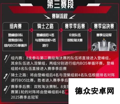 《英雄联盟》lpl2025开赛时间介绍