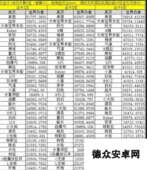 命运冠位指定fgo英灵宝具伤害表 大帝宝具说明