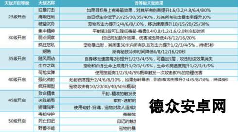 我叫MT4懒人流游侠攻略 宝宝输出比我高