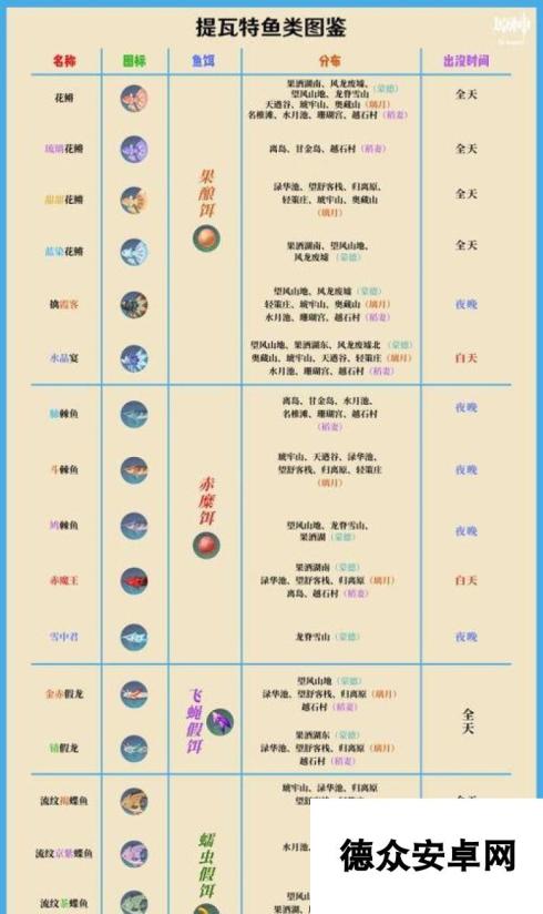 原神精力灵药配方材料获取指南（探索大陆）