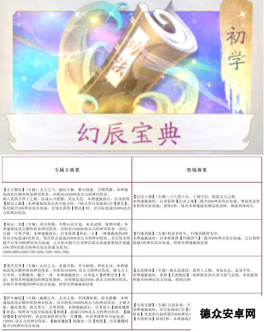 凡人修仙传：人界篇攻略大师丨叶钦教学仙术词缀攻略！！