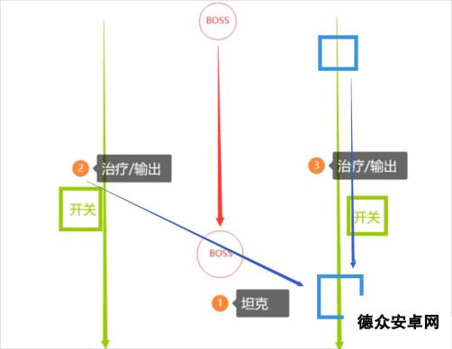 《塔瑞斯世界》卡莱安营地副本攻略