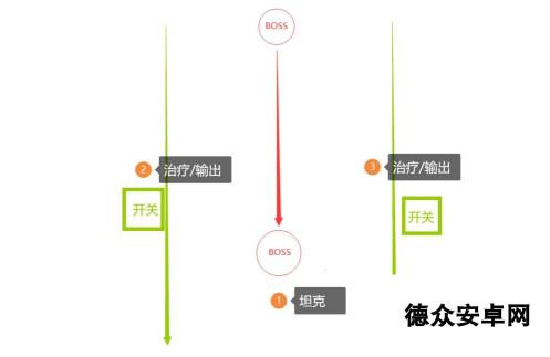 《塔瑞斯世界》卡莱安营地副本攻略