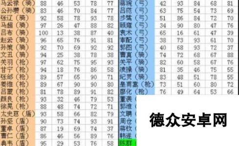 三国志2017武将属性表 属性汇总一览