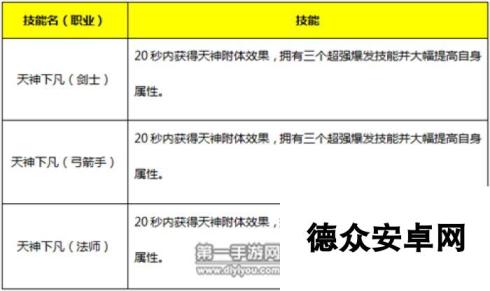 永恒纪元戒手游天神之戒获得攻略