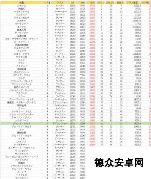 命运冠位指定fgo黑贞德卡牌能力分析 最高平A输出