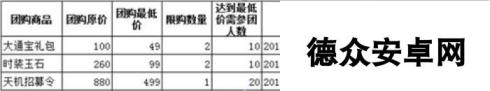 京门风月手游夏日激情团购特惠活动来袭