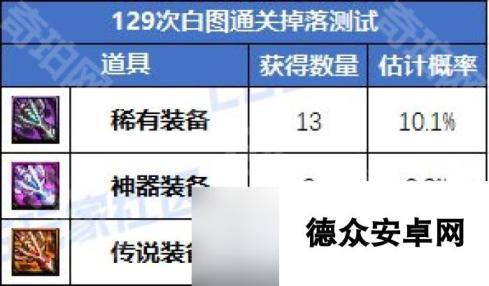 《DNF》重力之泉版本白图刷取建议