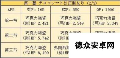 命运冠位指定fgo国服情人节活动剧情本敌方配置