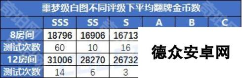 《DNF》重力之泉版本白图刷取建议