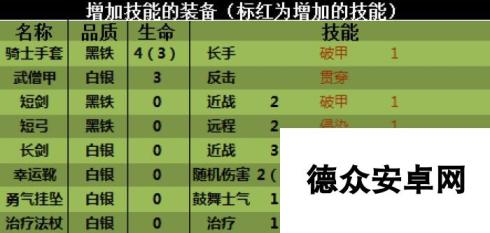 卡片怪兽3级装备卡哪个好 3级装备卡属性一览