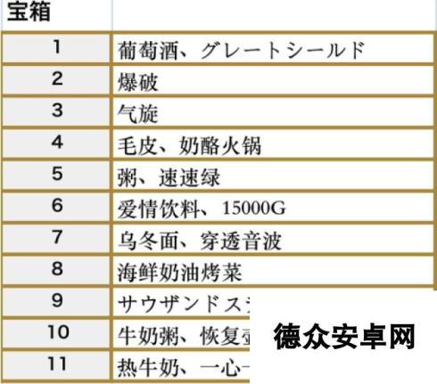 符文工房5尤米娜湖的宝箱在哪