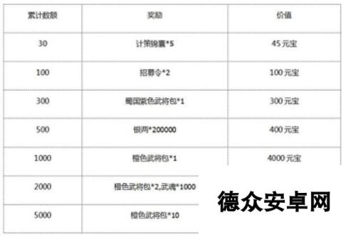 《朕的江山》于3月24日10时新服活动开启