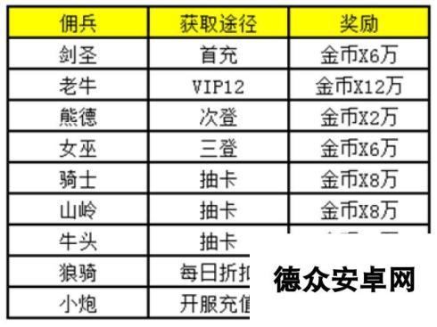 《战术大师》于2月9日10时新服活动开启