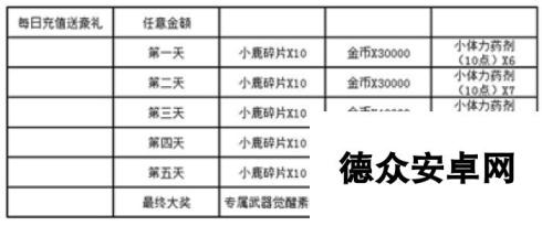 《战术大师》于2月9日10时新服活动开启