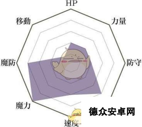 《火焰纹章：风花雪月》暗主教兵种说明