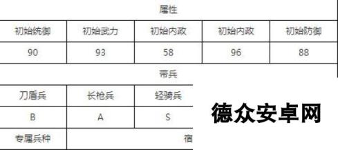 汉王纷争最强七星武将选择 培养哪个好