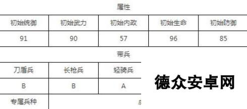 汉王纷争最强七星武将选择 培养哪个好