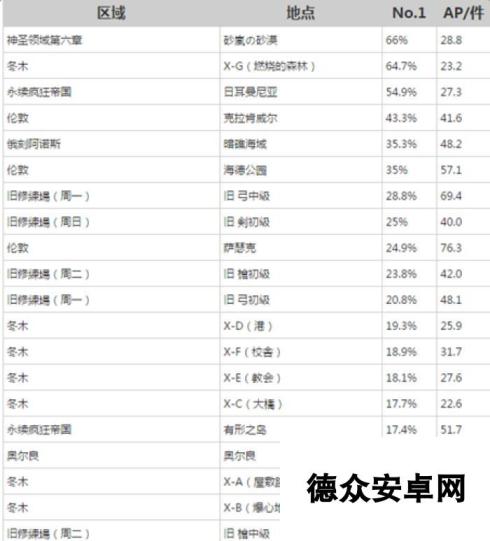 命运冠位指定双子玛丽、波尼突破素材获取攻略