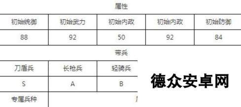 汉王纷争最强七星武将选择 培养哪个好