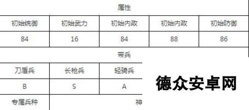 汉王纷争最强七星武将选择 培养哪个好